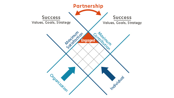 partnership success diagram